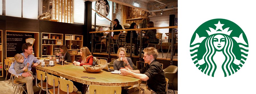 6 Steps to Establish a Strong Brand Identity for Long-Term Success