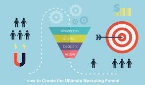 How to Create a High-converting Sales Funnel