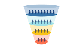 How to Create a High-converting Sales Funnel