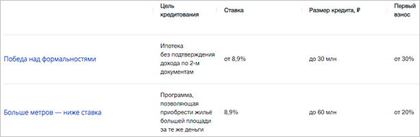 Ипотека ВТБ: обзор программ и условий для разных категорий заемщиков