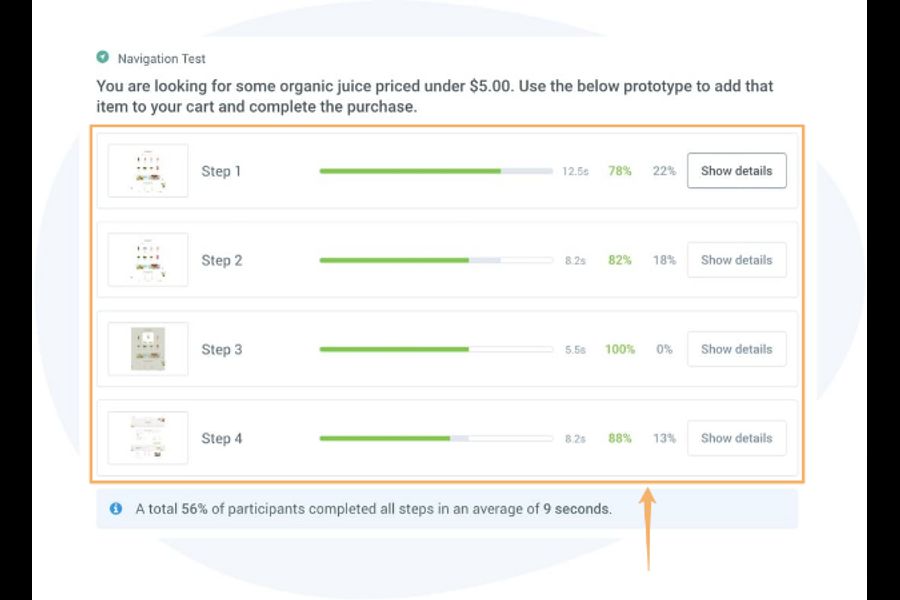 5 Tools to Improve User Experience and Increase Sales