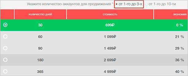 Обзор Zengram – сервиса по раскрутке Инстаграма с подробной инструкцией по настройке и работе