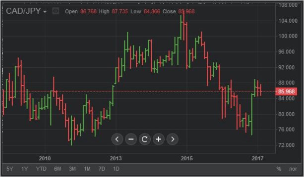 бары в торговле