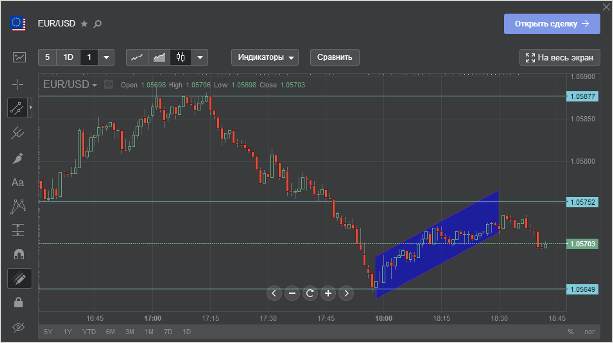 графические инструменты