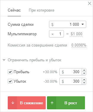 уровни Стоп Лосса и Тейк Профита