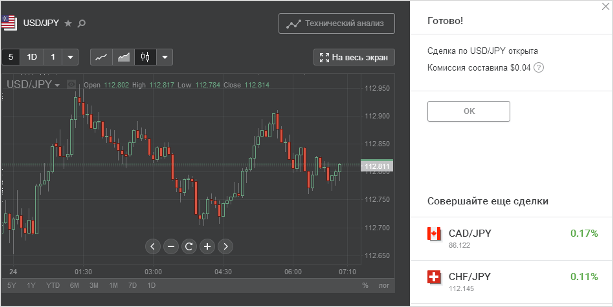 брокер Форекс Клуб отзывы