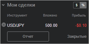 открытые позиции в Libertex