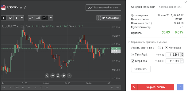 информация по закрытым сделкам