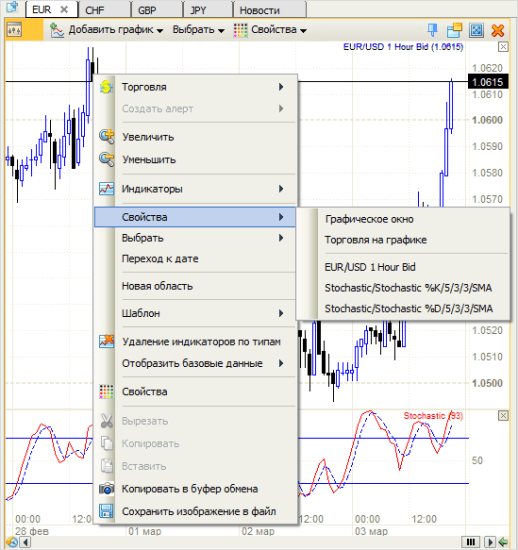 настройка графика и свойства