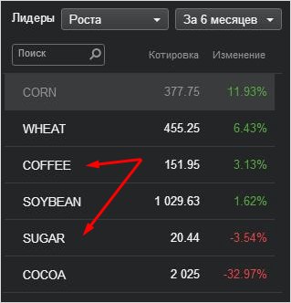 инструменты товарно-сырьевого рынка
