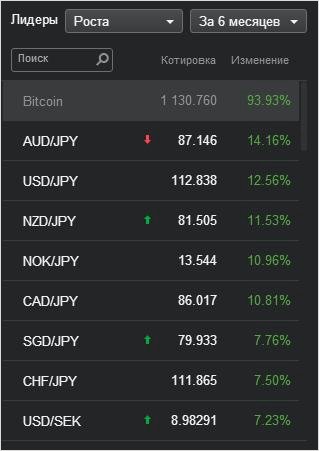 валютные пары форекс клубе