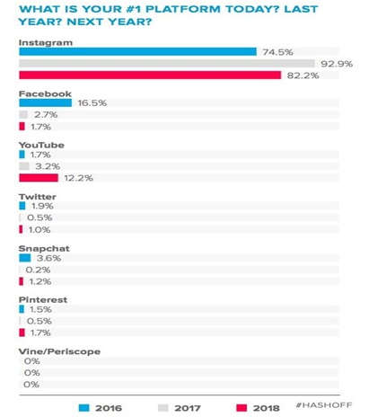 How to Become an Influencer in Your Industry in 10 easy Steps