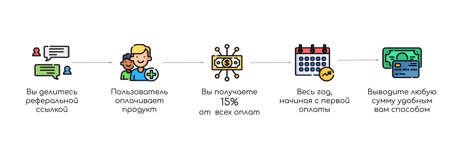 Заработок на рефералах: особенности деятельности, способы привлечения и сервисы-партнеры