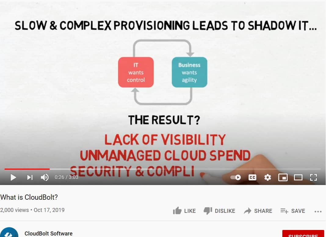 How to Use Animation to Grow Online Sales