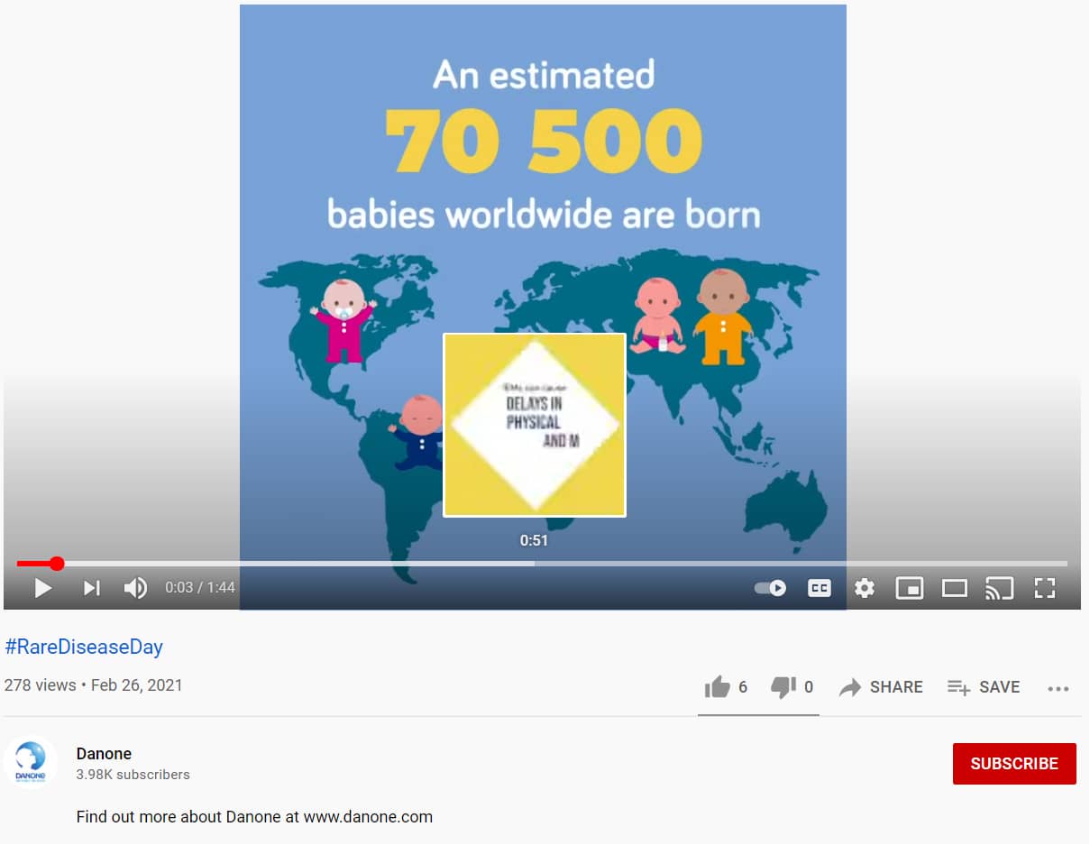 How to Use Animation to Grow Online Sales