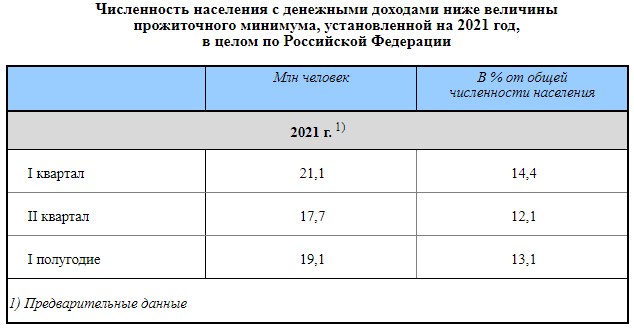 Что такое бедность: определение, причины возникновения, методика измерения и пути исправления ситуации
