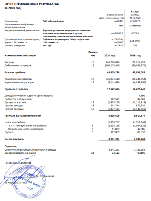 Что такое чистая прибыль предприятия: понятие и формула расчета, варианты использования в инвестициях