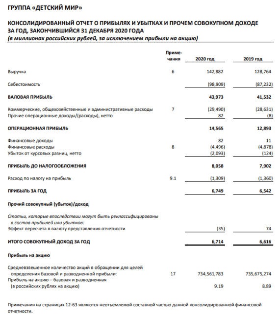 Что такое чистая прибыль предприятия: понятие и формула расчета, варианты использования в инвестициях