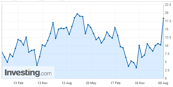Что такое дефицит в экономике: понятие, причины, виды и способы устранения