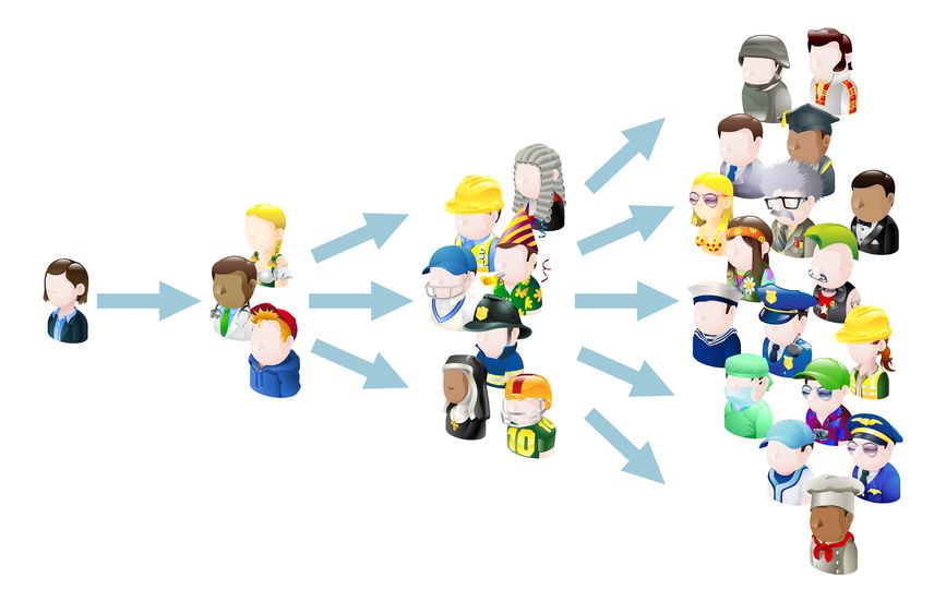 14 Referral Marketing Examples To Make You Inspired