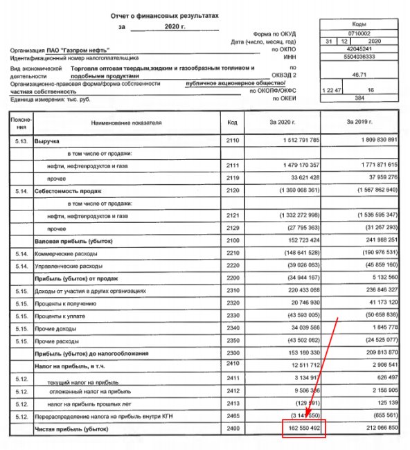ROA (рентабельность активов): что такое и как рассчитать инвестору