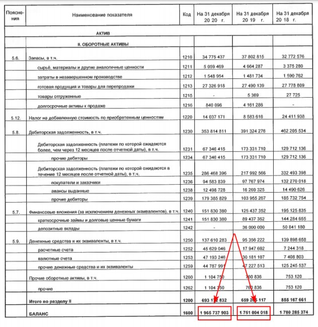 ROA (рентабельность активов): что такое и как рассчитать инвестору