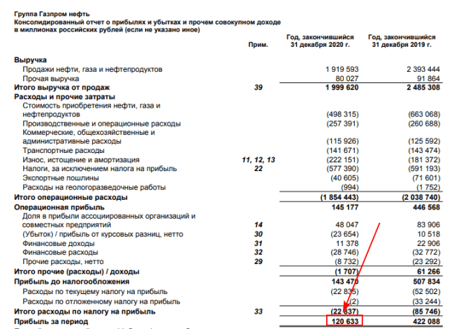 ROA (рентабельность активов): что такое и как рассчитать инвестору