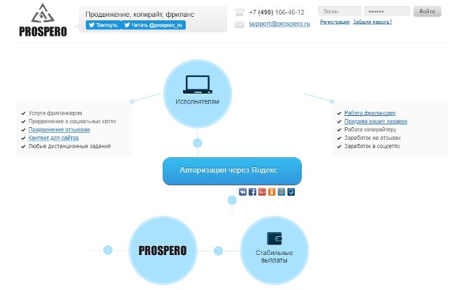 Как быстро заработать 100 рублей в интернете: лучшие способы + 20 надежных проектов