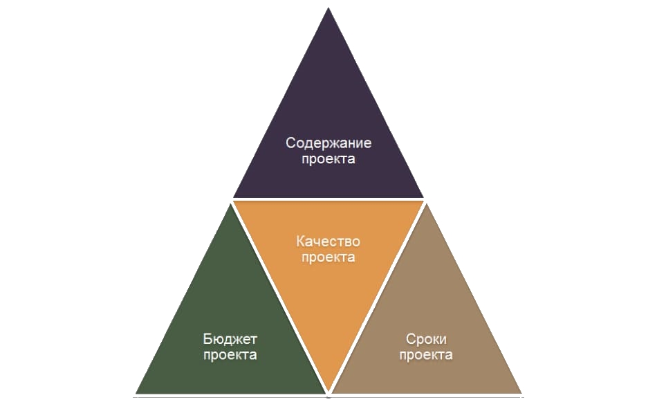 Кто и как управляет проектами в строительстве