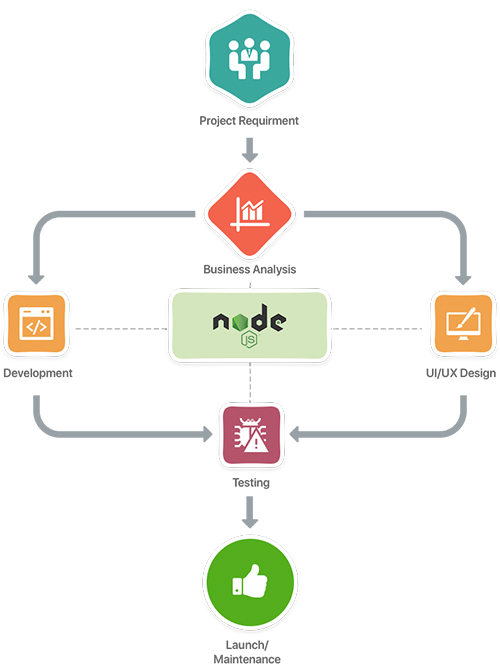 Зачем и когда использовать Node.js: полное руководство для 2026 года