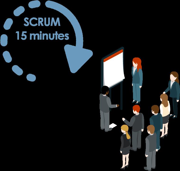 Что такое Scrum-команда и как она работает?