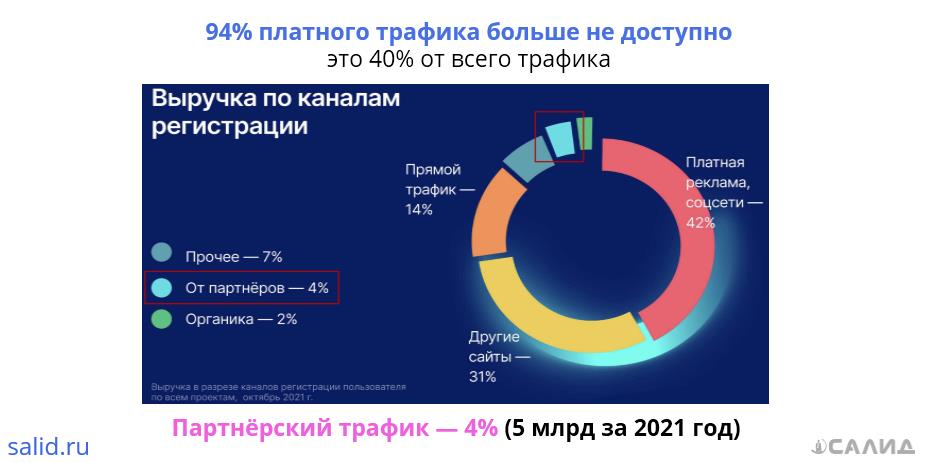 "САЛИД платит веб-мастерам до 95% с продаж или почему комиссии на партнёрских программах в онлайн-обучении самые высокие"