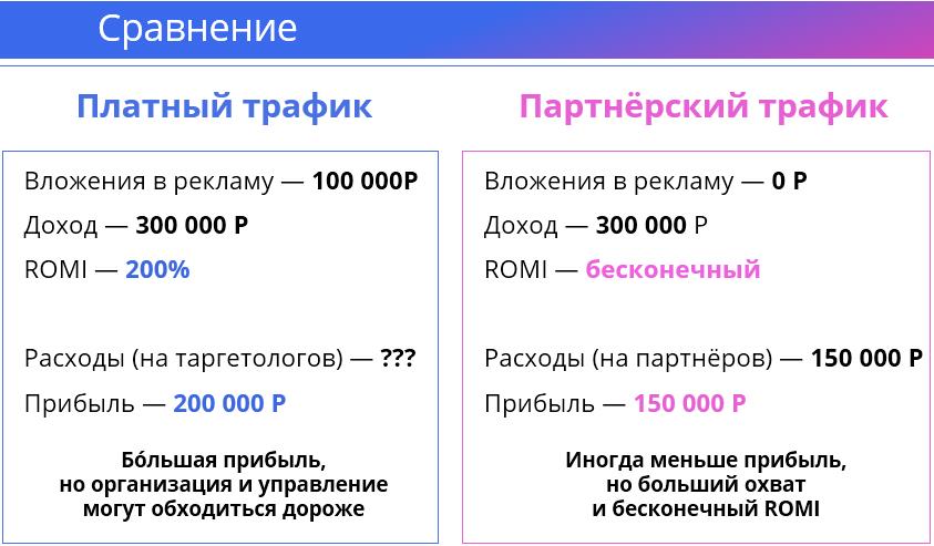 "САЛИД платит веб-мастерам до 95% с продаж или почему комиссии на партнёрских программах в онлайн-обучении самые высокие"