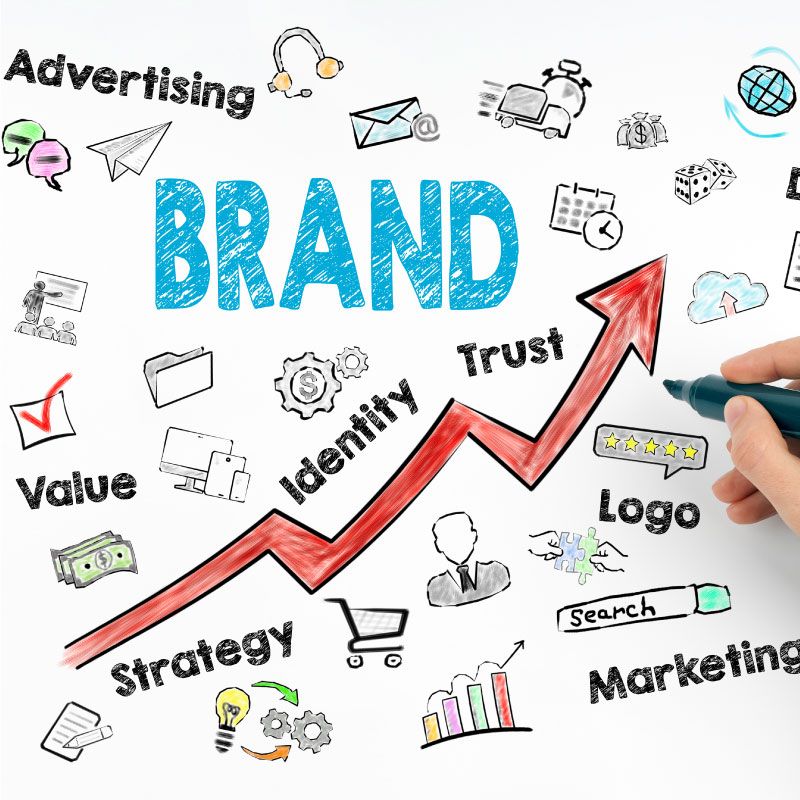 Важность голоса бренда