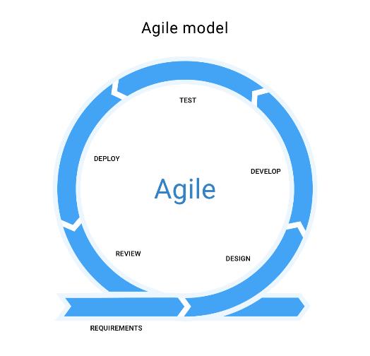 Что такое Agile UX? Полное руководство 2026 года