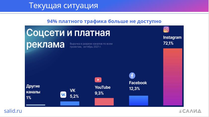 "САЛИД платит веб-мастерам до 95% с продаж или почему комиссии на партнёрских программах в онлайн-обучении самые высокие"