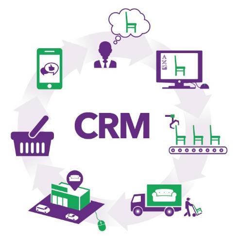 Что такое CRM? Полное руководство для начинающих