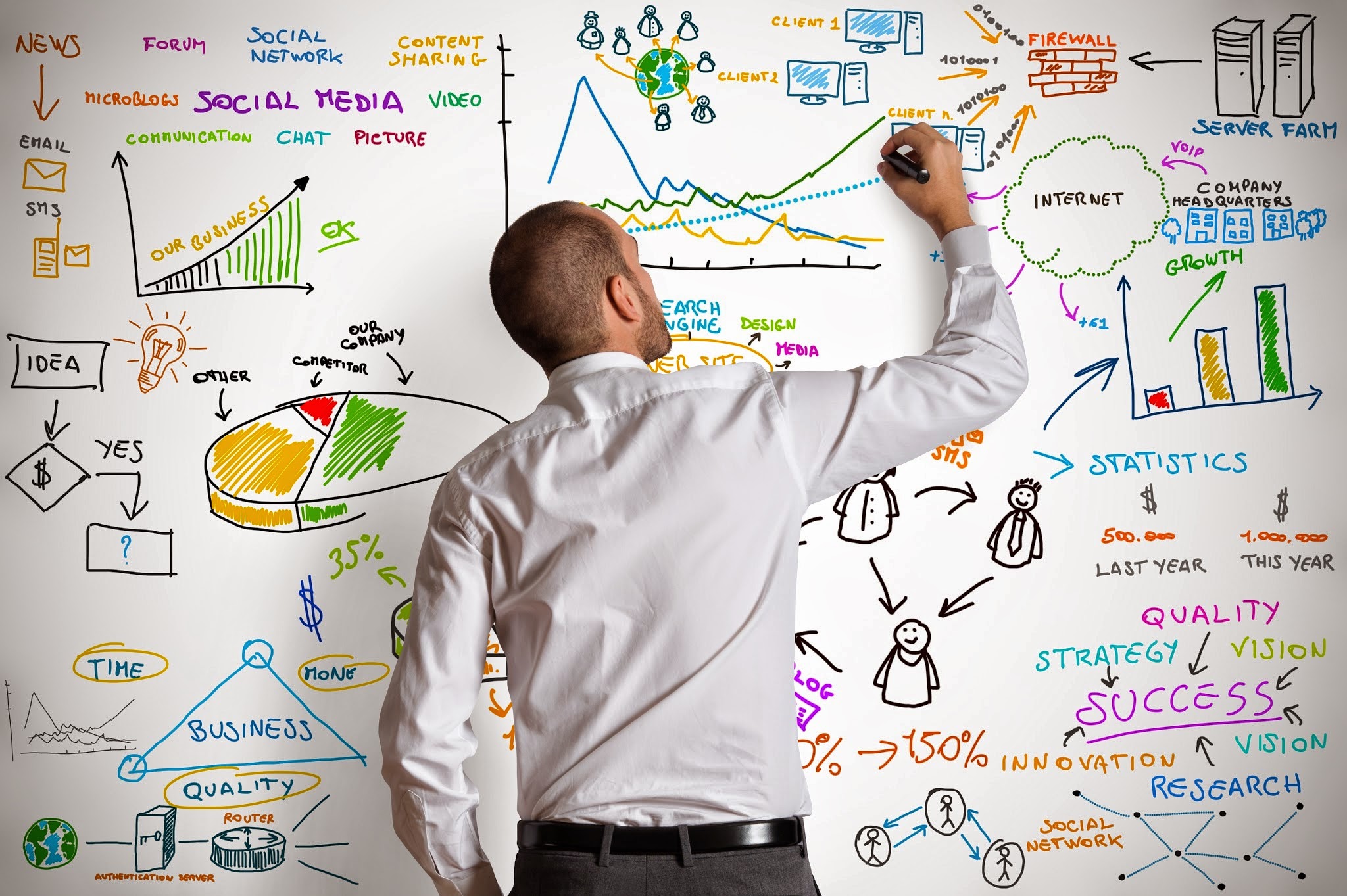 В чём разница между привычкой, рутиной и ритуалом и как получить от них максимум пользы