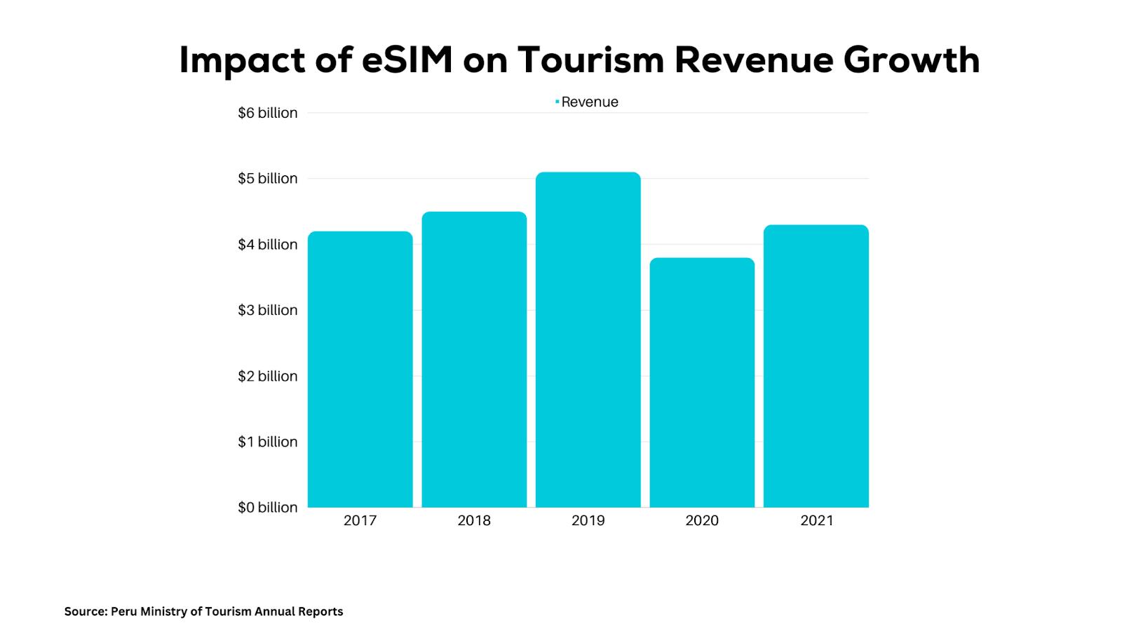 Peru's Wonders: Enhanced with Reliable eSIM Tech