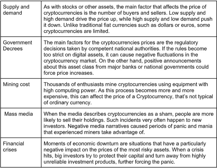 Cryptocurrency & Ordinary Money: One's Among Strangers, Another's Among One's Own.