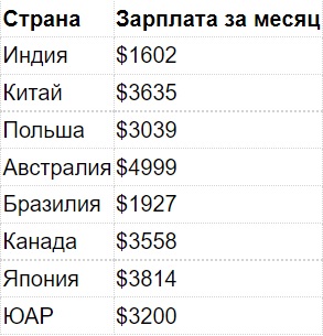 Чем занимаются python-программисты?