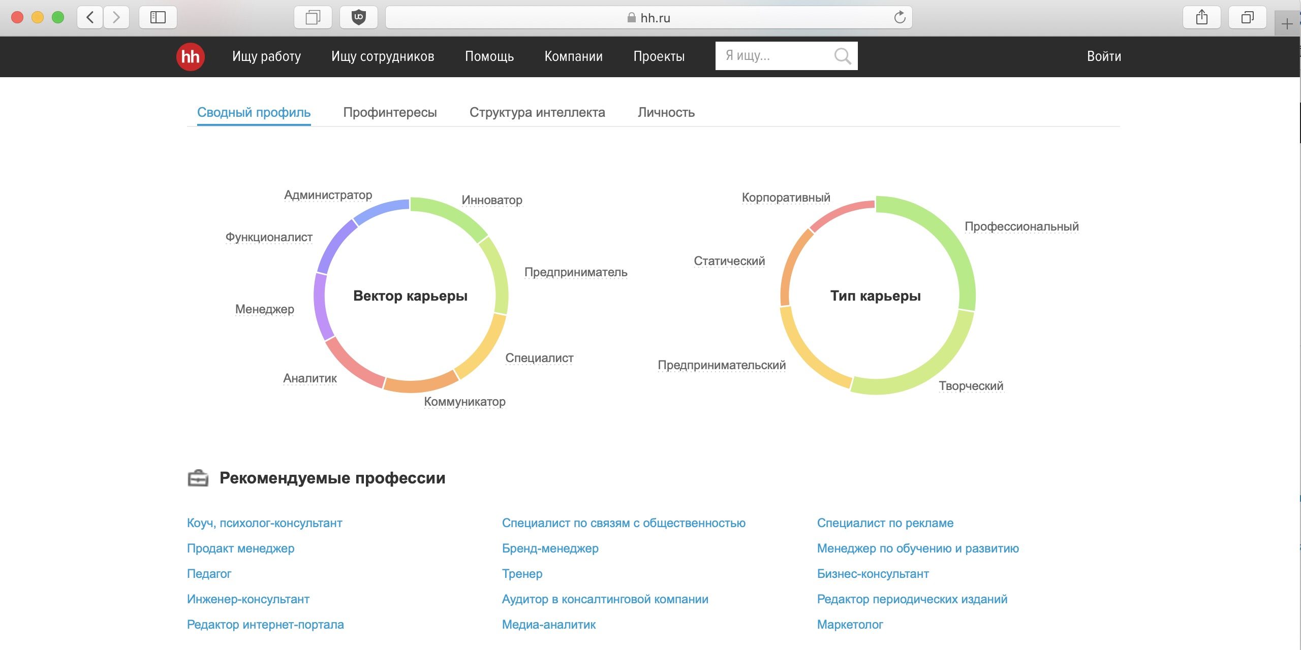 9 лучших онлайн-тестов на профориентацию