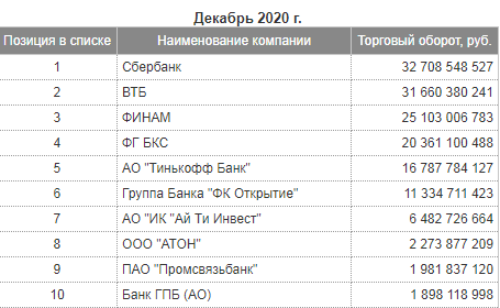 График с числовыми данными и символами на странице с текстом.