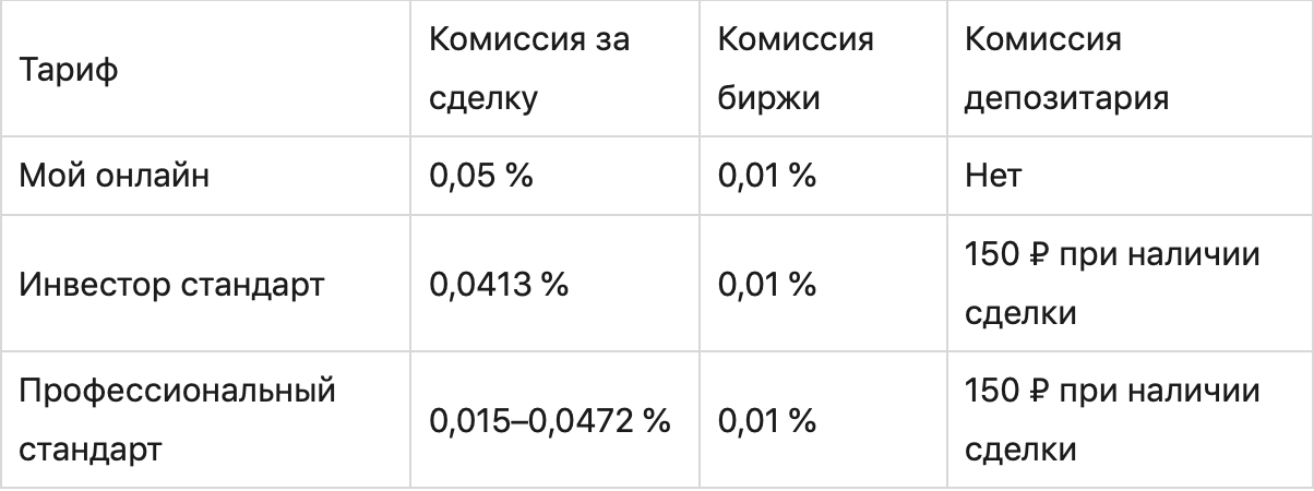 Топ-6 лучших брокеров фондового рынка России в 2021 году: обзор тарифов и условий