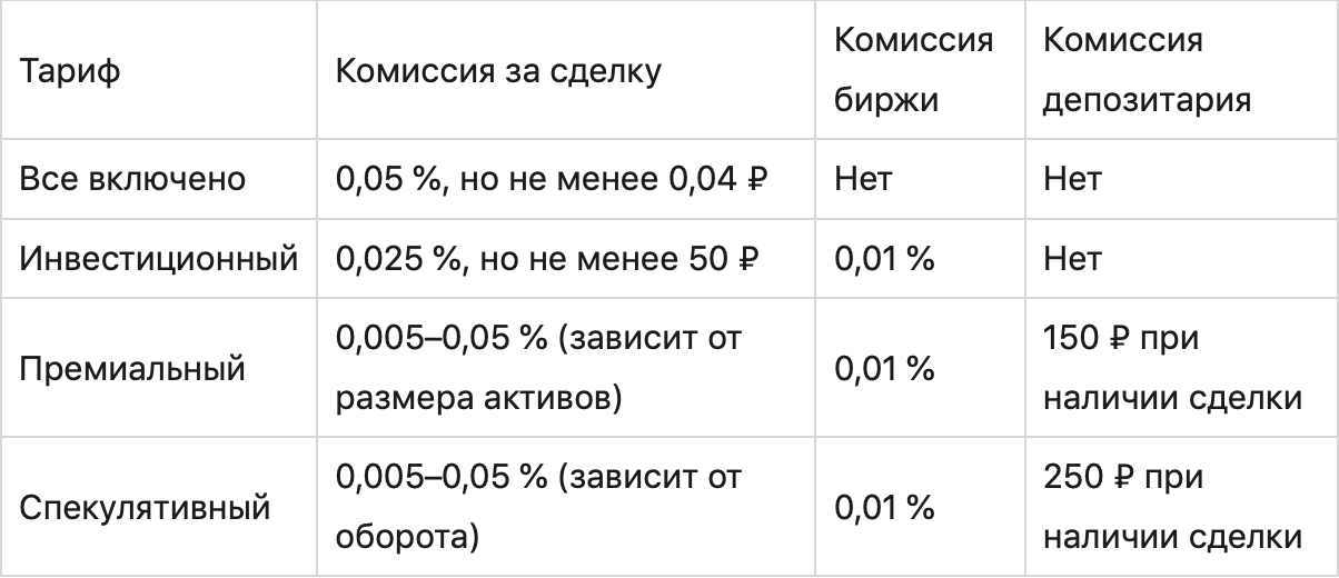 График с измерениями и текстом на странице (Chart с measurements и текстом)