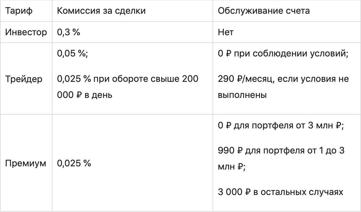 Топ-6 лучших брокеров фондового рынка России в 2021 году: обзор тарифов и условий