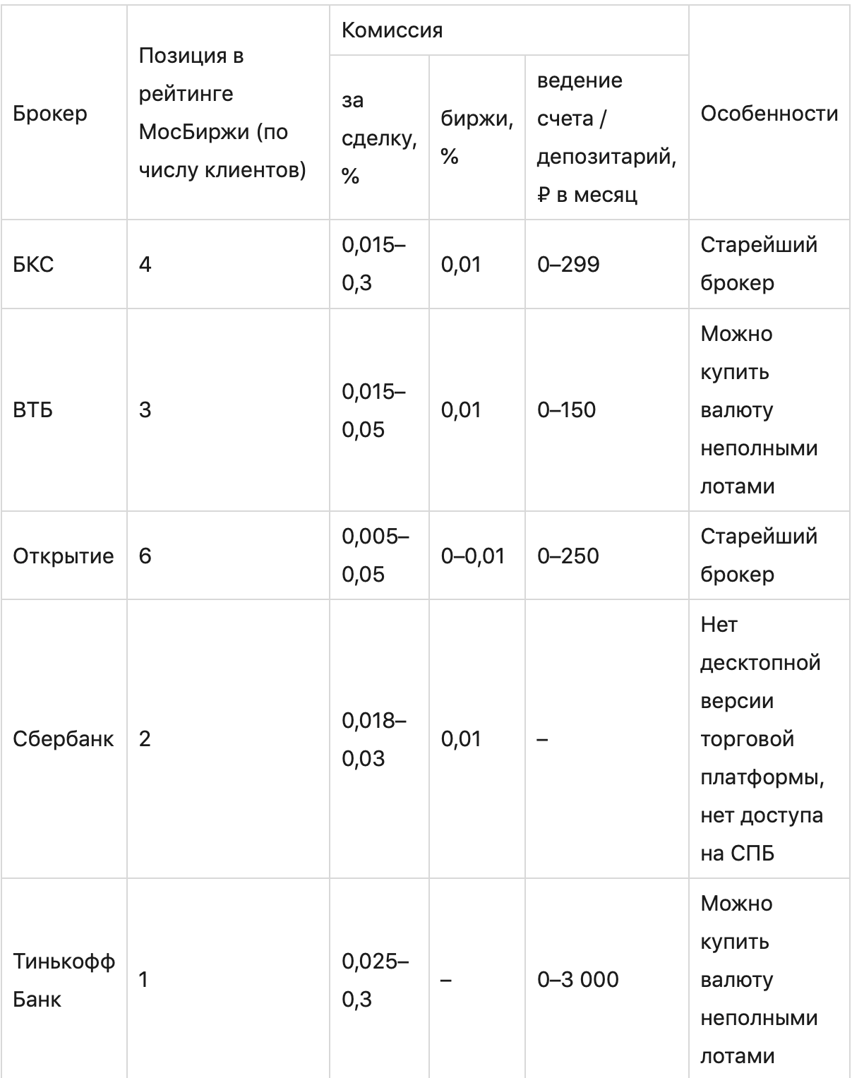 Изображение текстовой страницы с карточкой информации на фоне.
