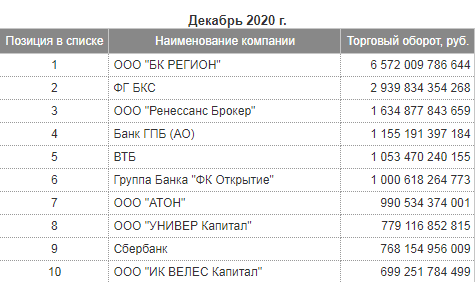 График с числами и символами на странице с текстом.