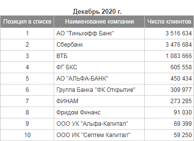 Статистика постраничных числовых данных, текст и графические символы.