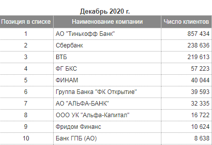 График с числами, символами и текстом на странице.